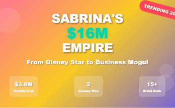 Sabrina Carpenter $16 million net worth infographic showing 2025 earnings breakdown with Grammy trophies and business icons