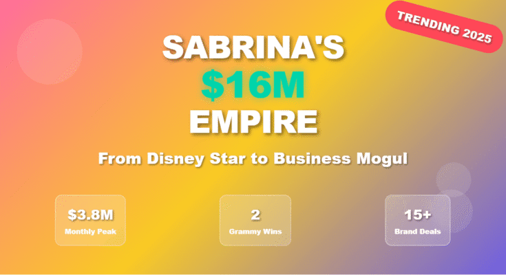 Sabrina Carpenter $16 million net worth infographic showing 2025 earnings breakdown with Grammy trophies and business icons